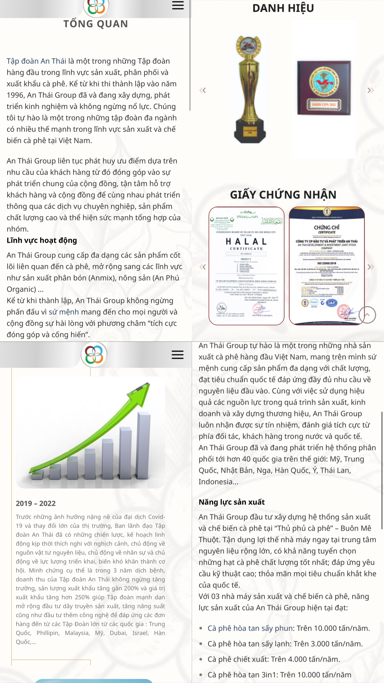 Composite image showing An Thai corporate overview, awards, certifications, export growth, and production capacity.